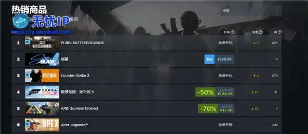 268元起 《剑星》PC版今日开售：Steam国区畅销榜第二