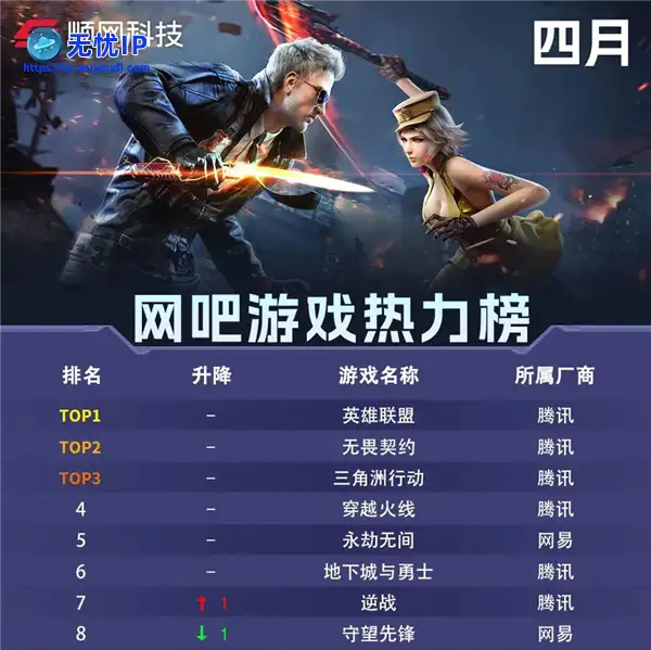 日活破千万 腾讯的《三角洲行动》咋这么火啊