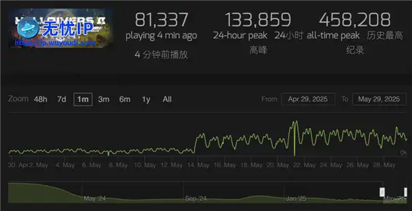 这场上海保卫战 可能是全球人民最团结的一次