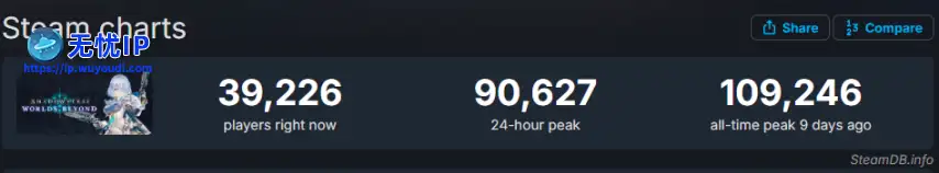 steam在线人数.png