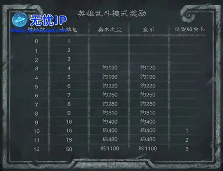 《炉石传说》乱斗卡组推荐！战棋大变天！巨龙流成为酒馆霸主！