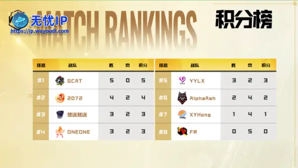 《坦克世界》GCAT能否守住榜首？6月6日20点见证四强诞生！