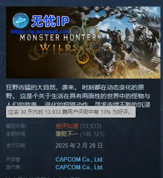 《怪猎荒野》近期差评爆炸！玩家质问：还有救吗？