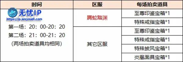 《剑网一端游》618 购物节席卷江湖！极品装备限时拍卖，多重福利畅享年中狂欢！