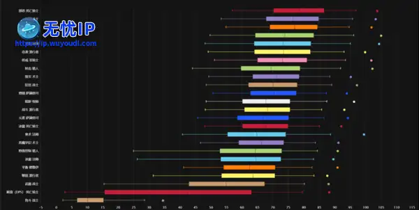 魔兽怀旧服：ICC流拍武器，高分大佬当&ldquo;宝贝&rdquo;，助力玩家登顶国服第一