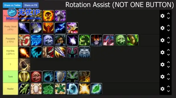 魔兽世界：全职业一键辅助测试，3个职业自动比手操还强