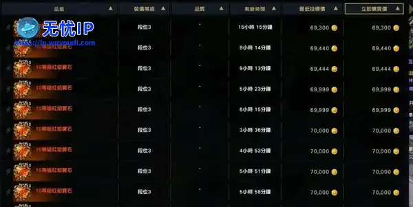 命运方舟省服物价炸裂，十级宝石真便宜！