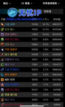 《魔兽世界》25ICC各输出职业参团人数统计，难怪法师打10人团要交坑位费