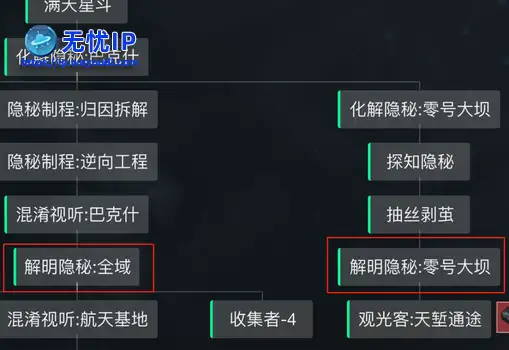 三角洲行动：最容易拿的隐秘协议箱，让你轻松完成S5两个解明隐秘任务