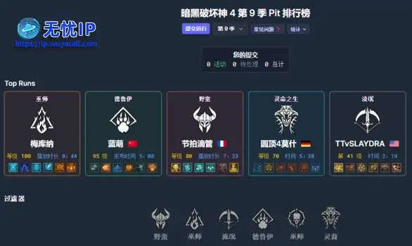 《暗黑4》新赛季第二天职业排名，灵巫又成了弃子？