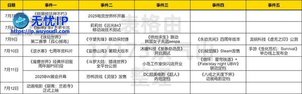 热点预告：《逆水寒》全民领工资，《诛仙世界》新赛季还债，《天龙归来》7月25日公测