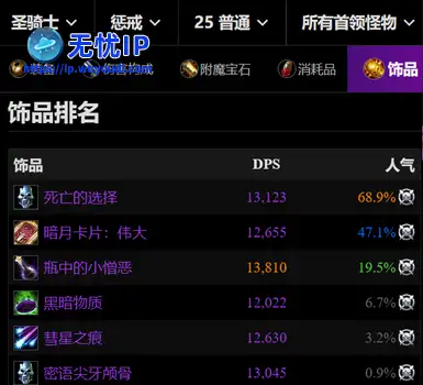 魔兽世界怀旧服：WCL最新统计数据，惩戒骑瓶子持有率，距离饱和还很远