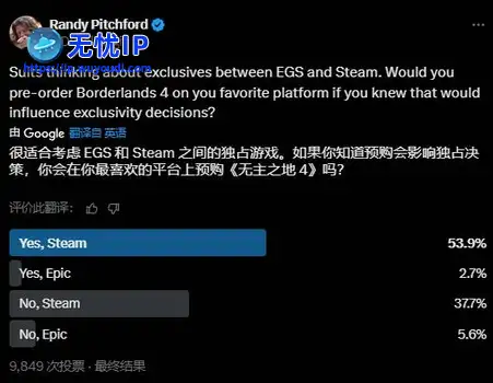 《无主之地4》CEO发布调查：询问对独占平台的选择
