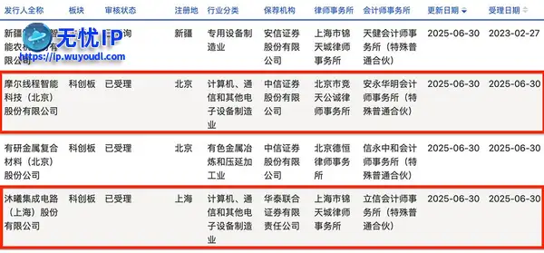 &ldquo;中国英伟达&rdquo;IPO获受理，卖GPU年入4亿，拟募资80亿